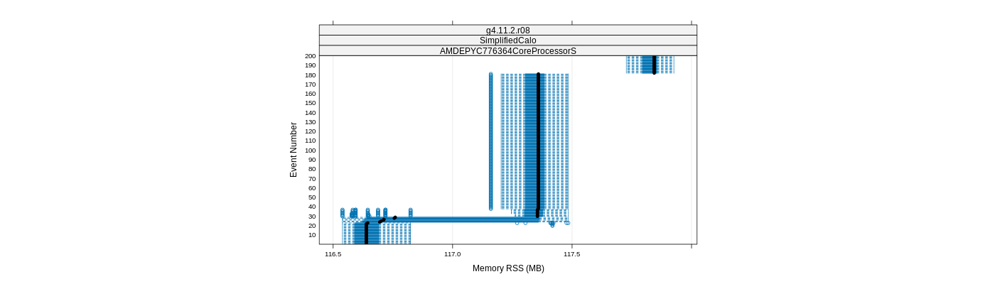 prof_memory_rss_plot.png