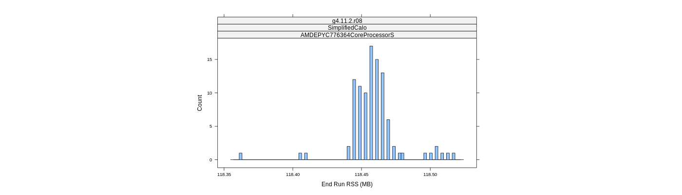 prof_memory_run_rss_histogram.png