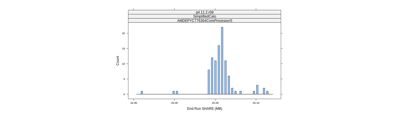 prof_memory_share_histogram.png