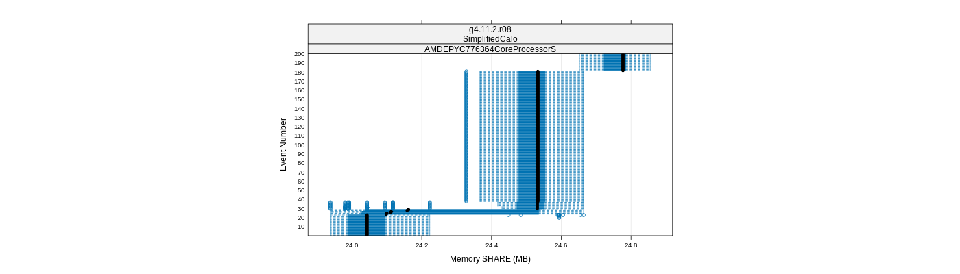 prof_memory_share_plot.png