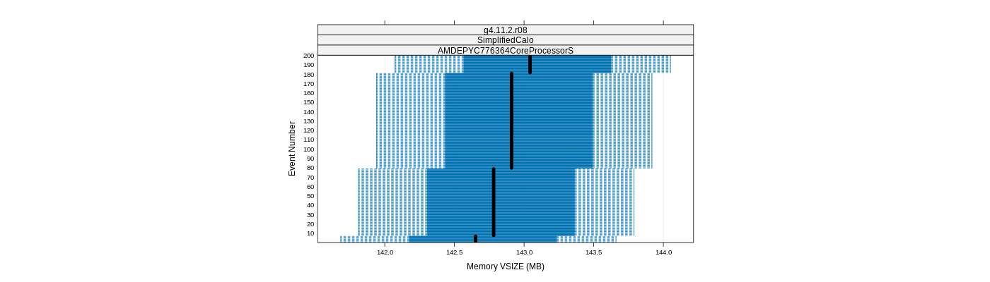 prof_memory_vsize_plot.png