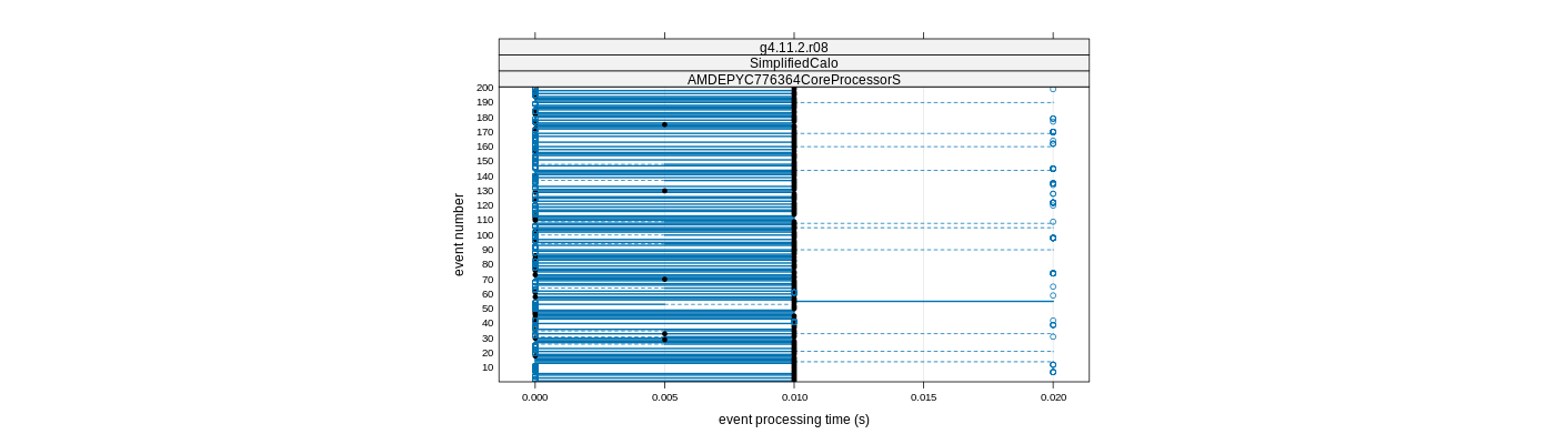 prof_100_events_plot.png