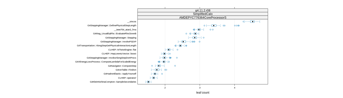 prof_big_functions_count_plot_01.png