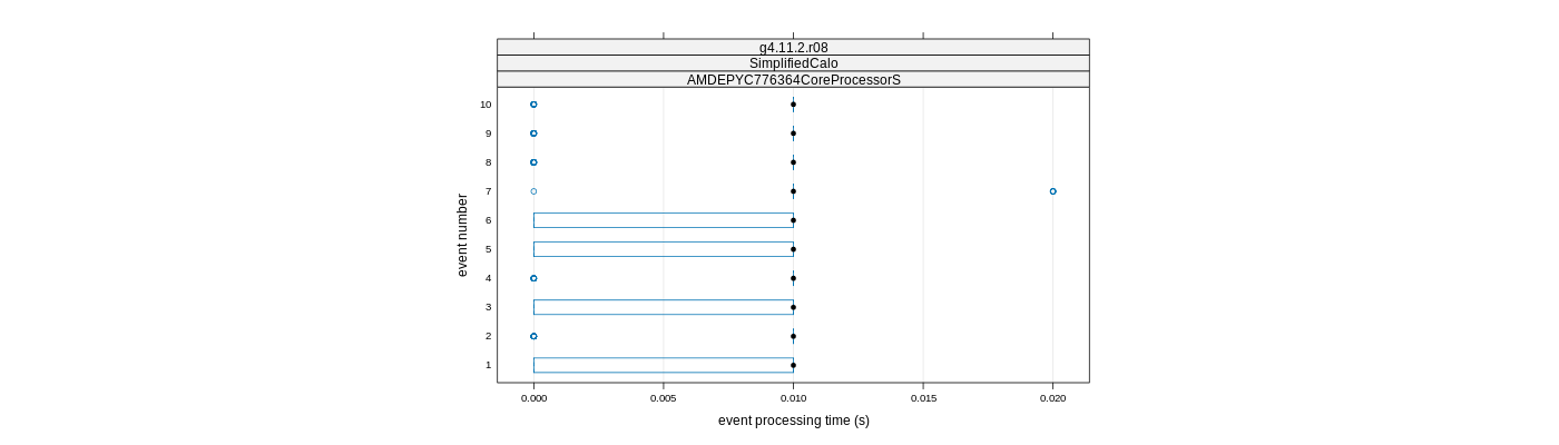 prof_early_events_plot.png