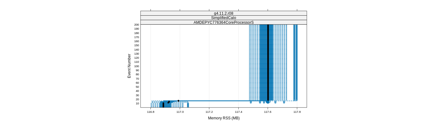 prof_memory_rss_plot.png