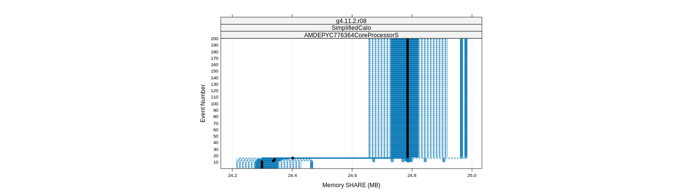 prof_memory_share_plot.png