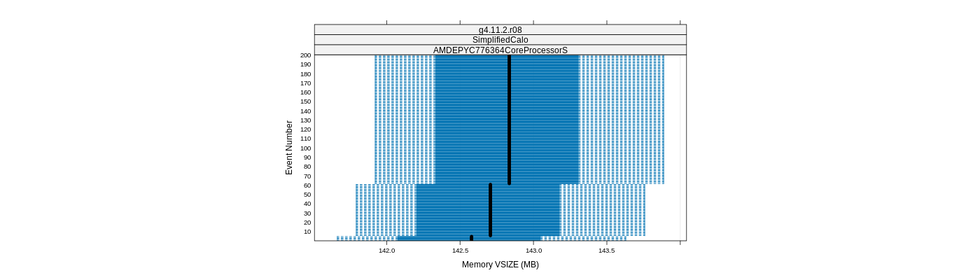 prof_memory_vsize_plot.png