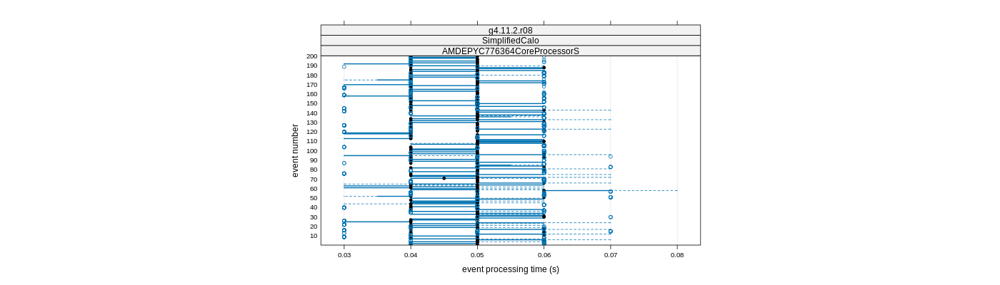 prof_100_events_plot.png