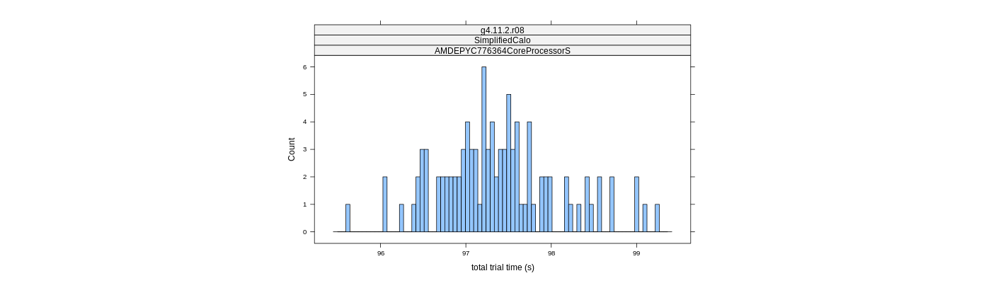 prof_basic_trial_times_histogram.png