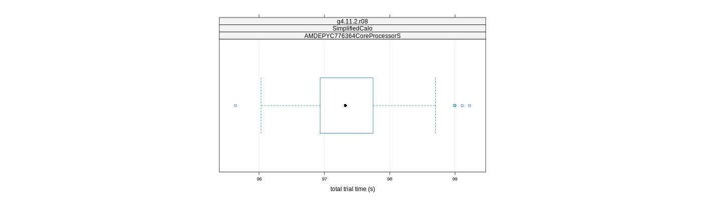 prof_basic_trial_times_plot.png