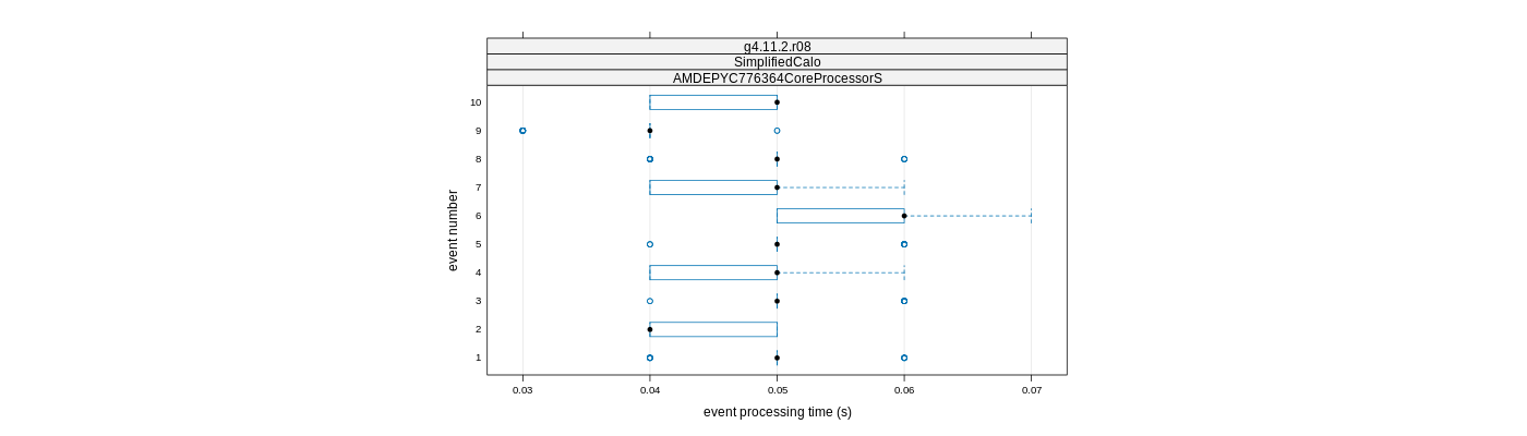 prof_early_events_plot.png