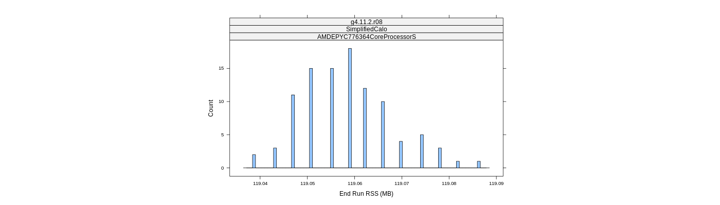 prof_memory_run_rss_histogram.png