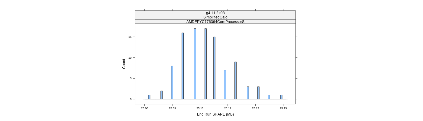 prof_memory_share_histogram.png