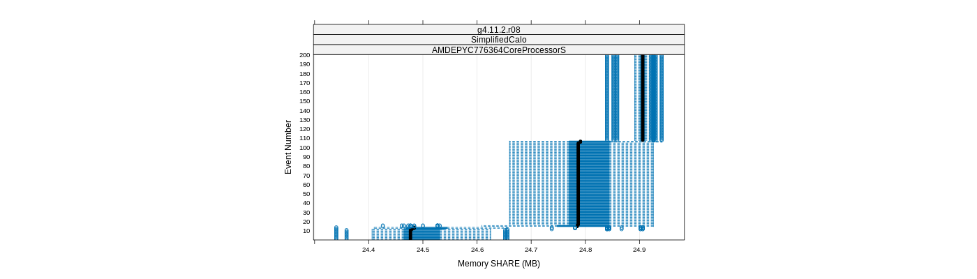 prof_memory_share_plot.png