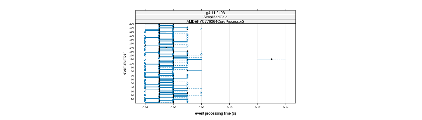 prof_100_events_plot.png