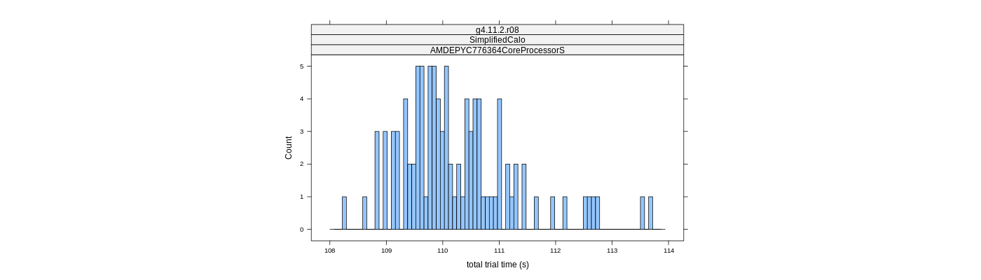 prof_basic_trial_times_histogram.png