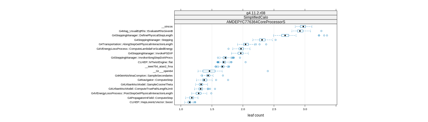 prof_big_functions_count_plot_01.png