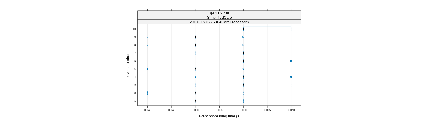 prof_early_events_plot.png