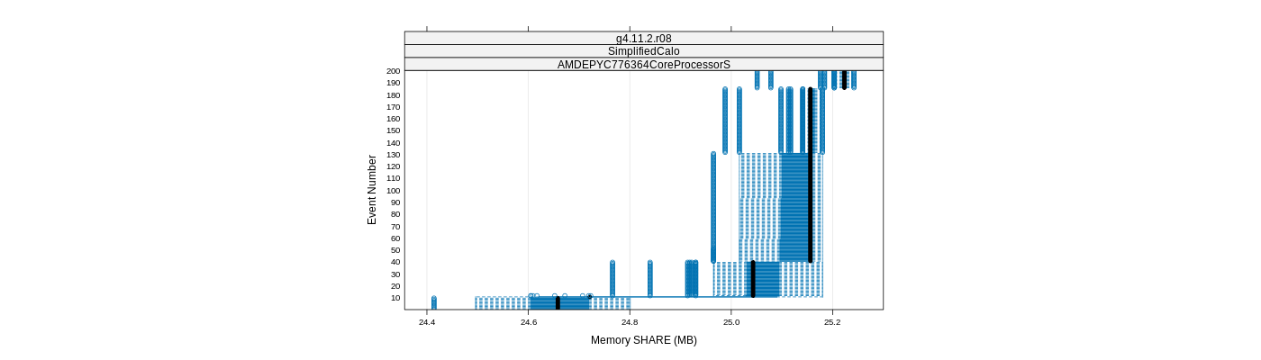 prof_memory_share_plot.png