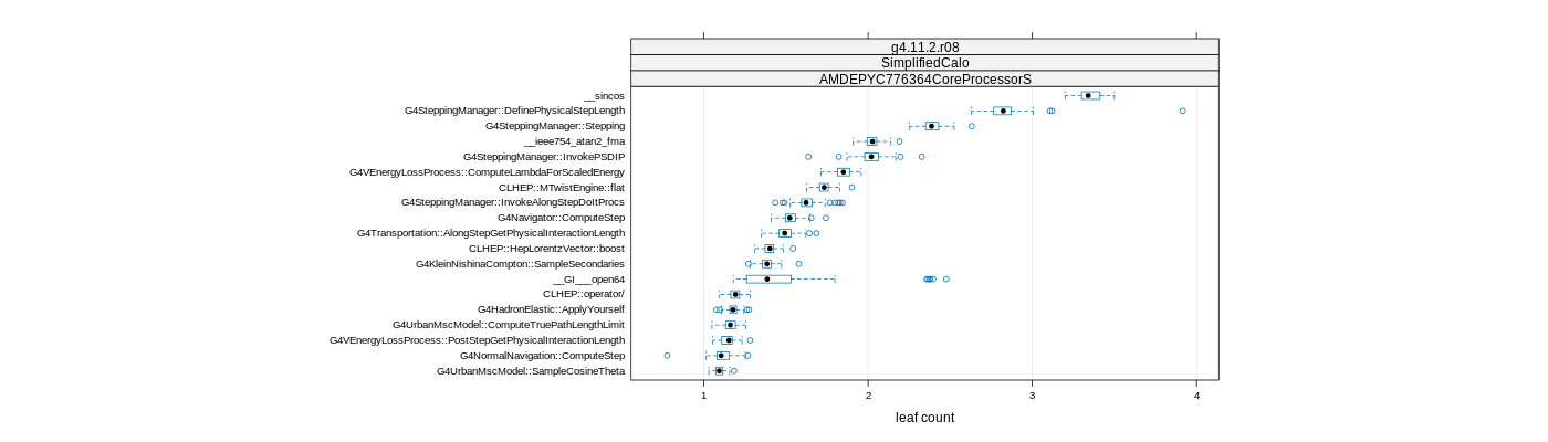 prof_big_functions_count_plot_01.png