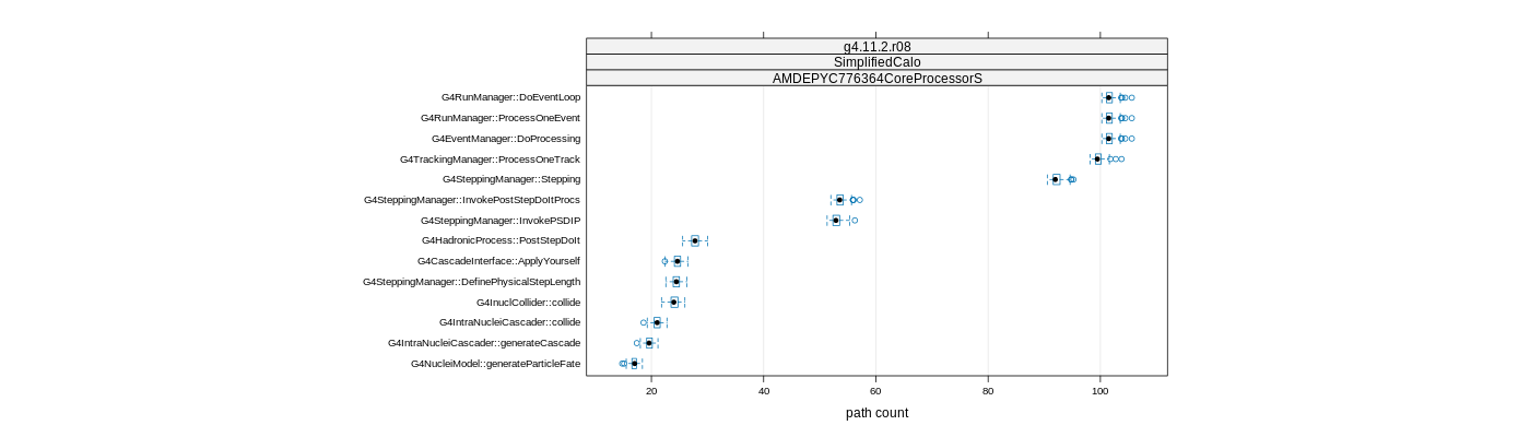 prof_big_paths_count_plot_15_99.png