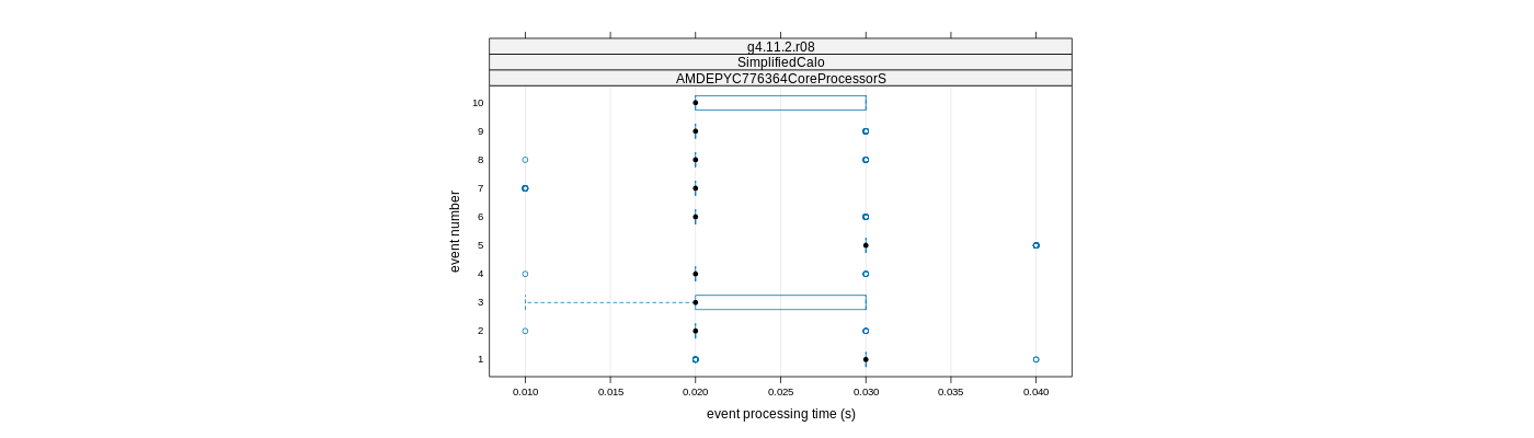 prof_early_events_plot.png