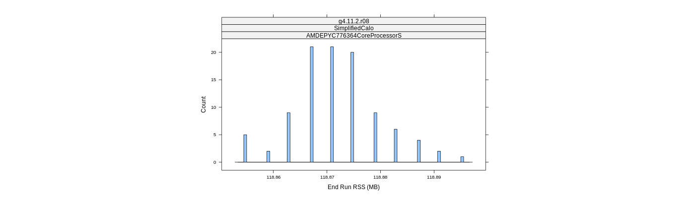 prof_memory_run_rss_histogram.png