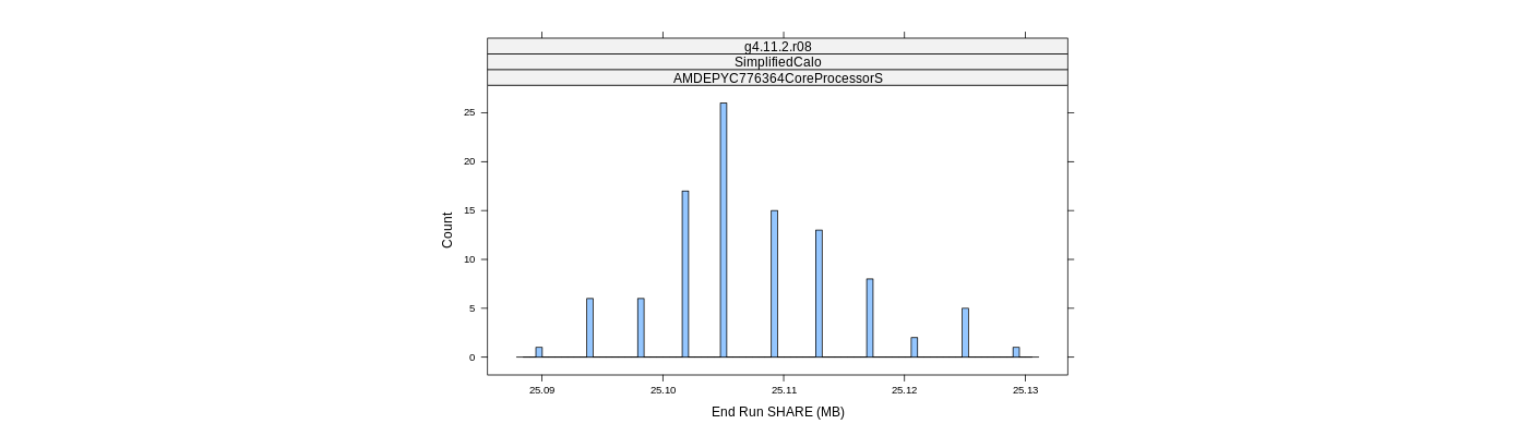 prof_memory_share_histogram.png