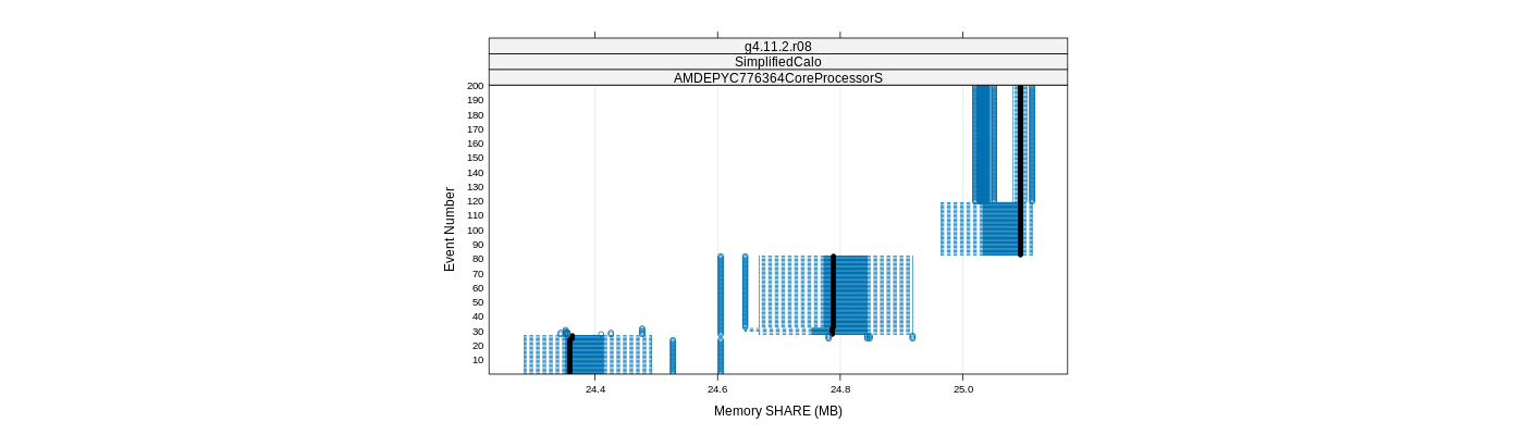 prof_memory_share_plot.png