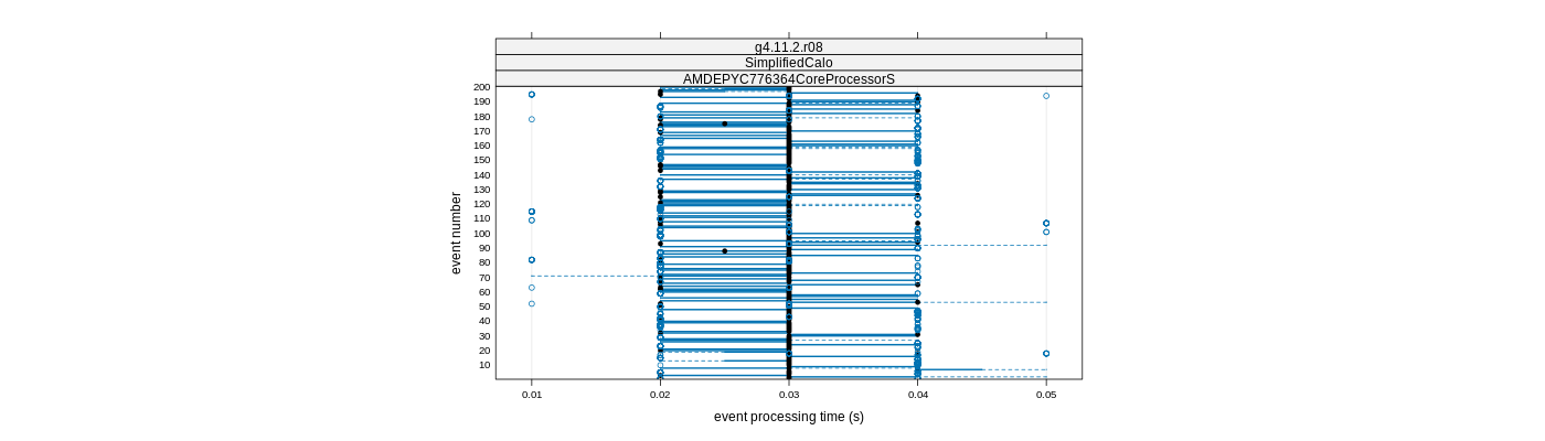 prof_100_events_plot.png