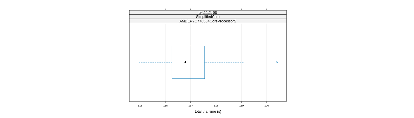 prof_basic_trial_times_plot.png