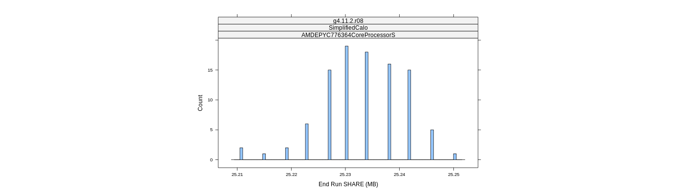 prof_memory_share_histogram.png