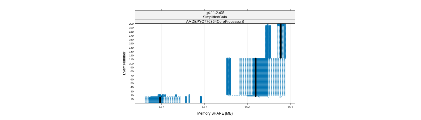 prof_memory_share_plot.png