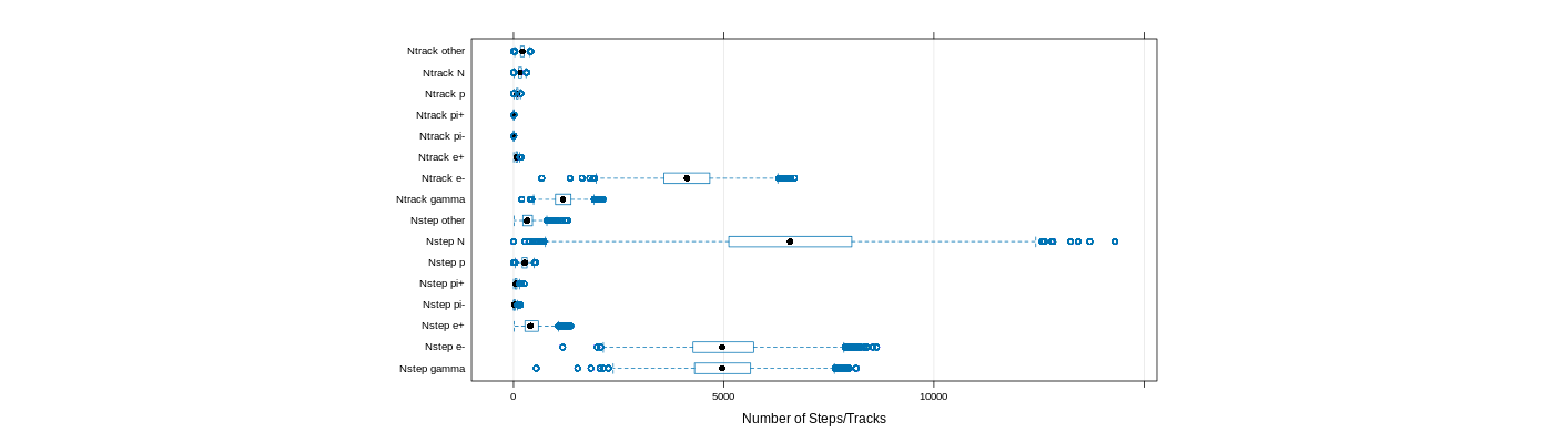 prof_nstep_particle_plot.png