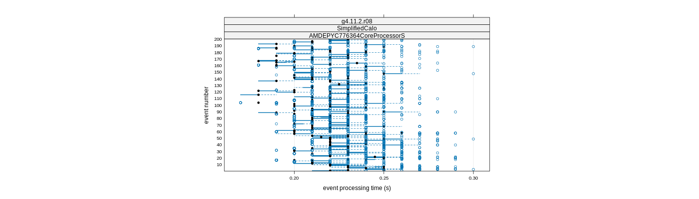 prof_100_events_plot.png