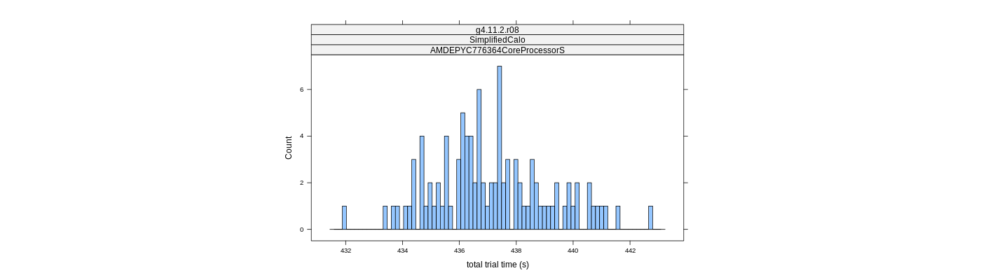 prof_basic_trial_times_histogram.png