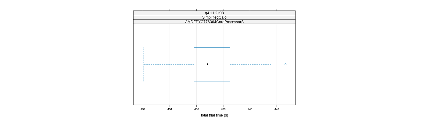 prof_basic_trial_times_plot.png