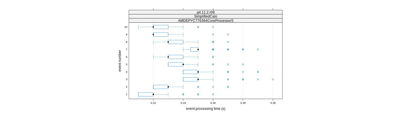 prof_early_events_plot.png