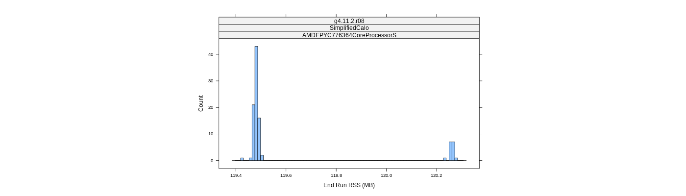 prof_memory_run_rss_histogram.png