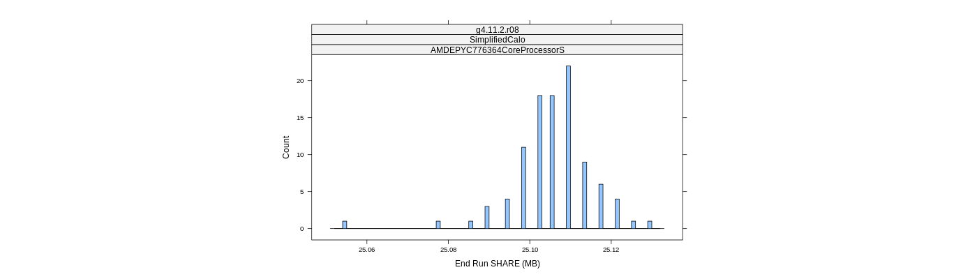 prof_memory_share_histogram.png