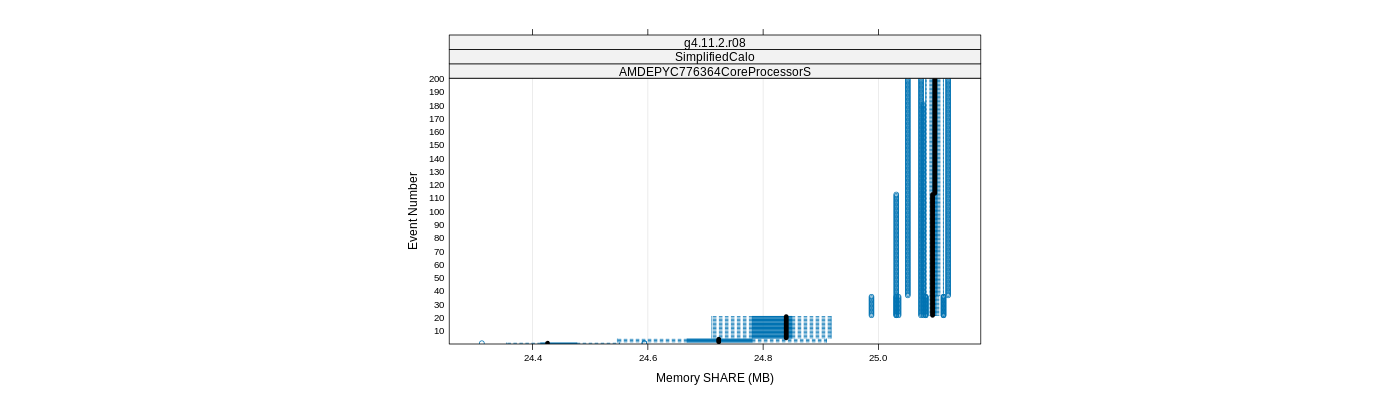 prof_memory_share_plot.png