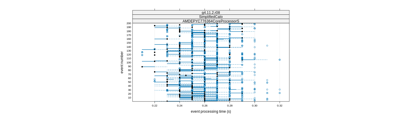 prof_100_events_plot.png