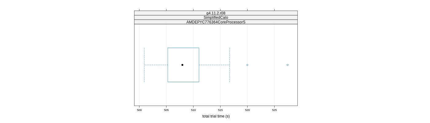 prof_basic_trial_times_plot.png