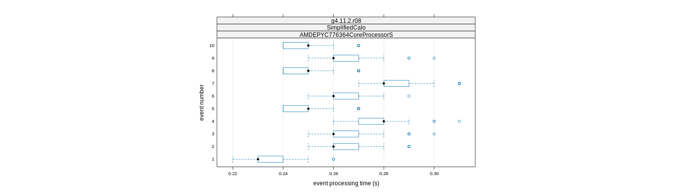 prof_early_events_plot.png