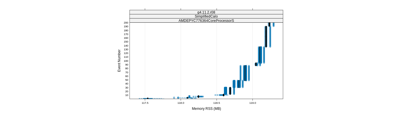 prof_memory_rss_plot.png