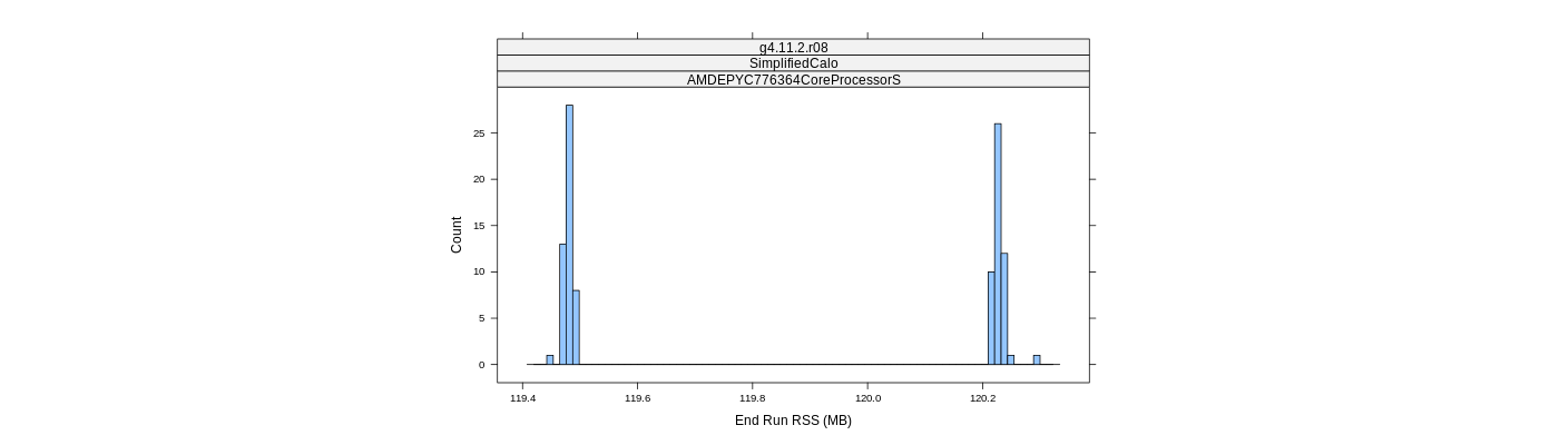 prof_memory_run_rss_histogram.png