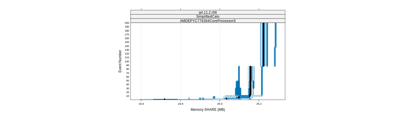 prof_memory_share_plot.png