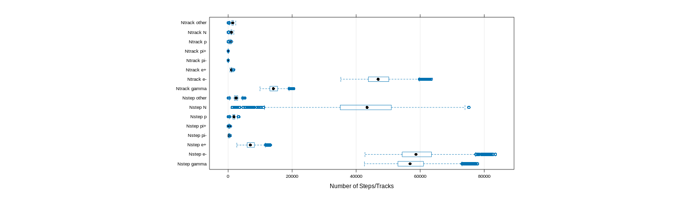 prof_nstep_particle_plot.png