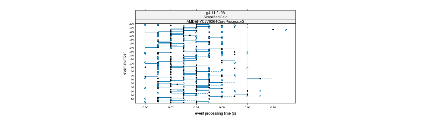 prof_100_events_plot.png