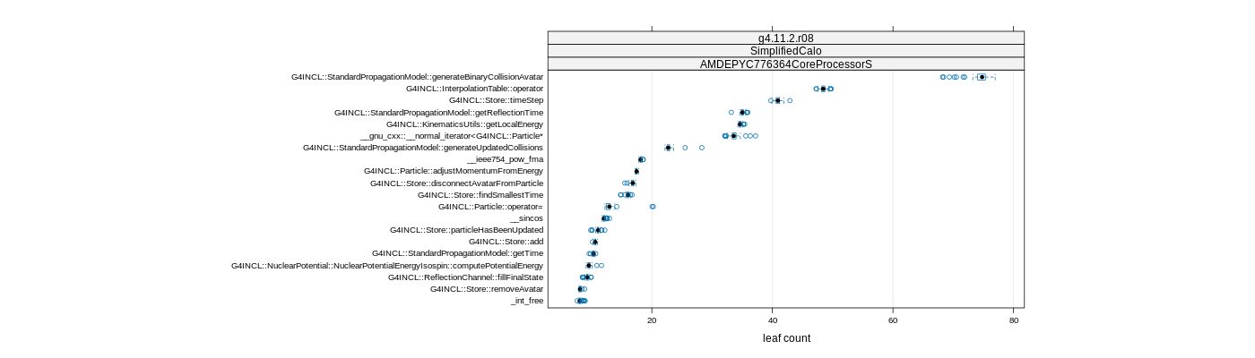 prof_big_functions_count_plot_01.png